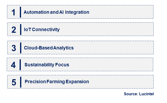 Emerging Trends in the Yield Monitor Market